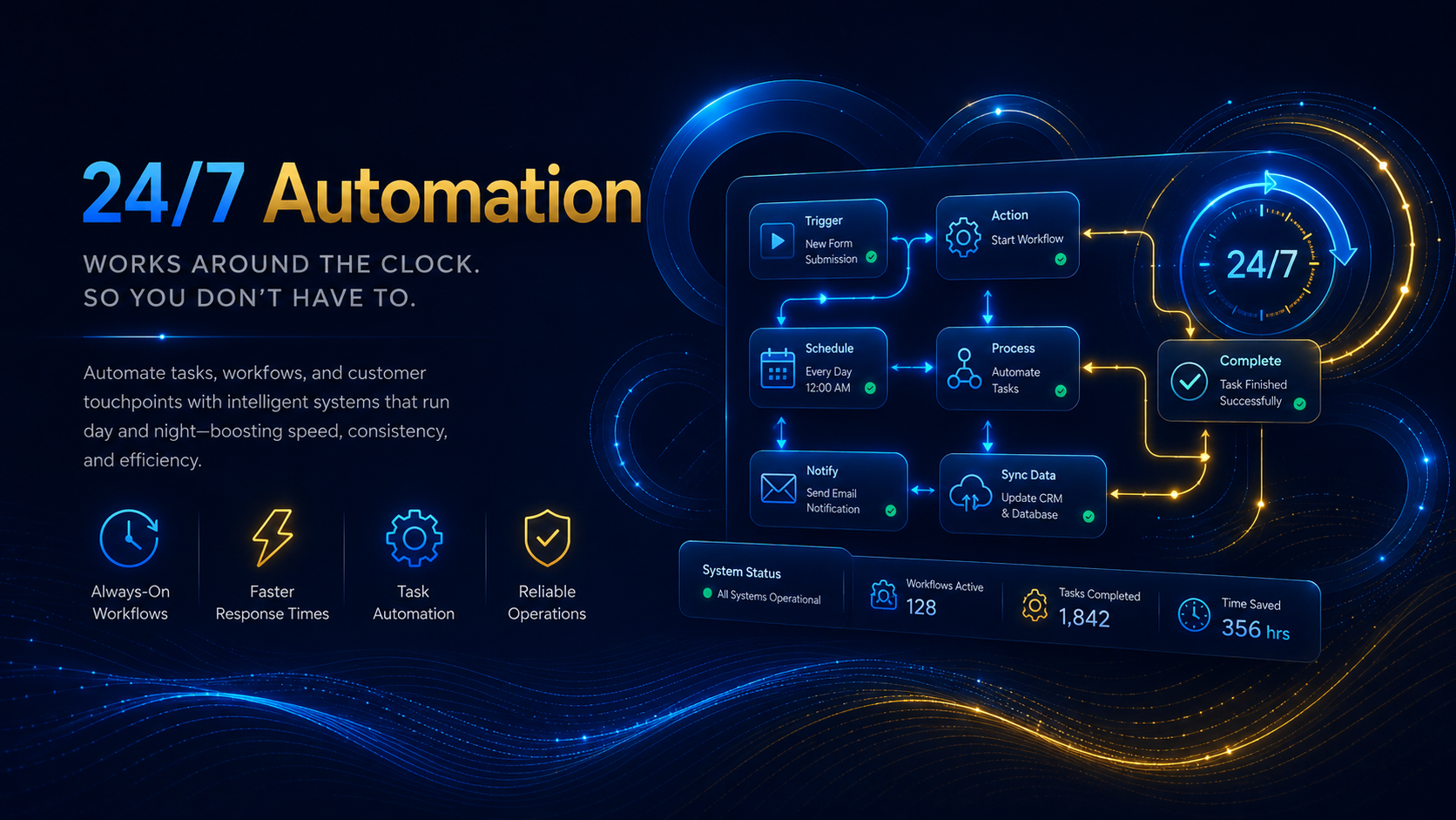 24/7 automation, workflows that run around the clock so you do not have to